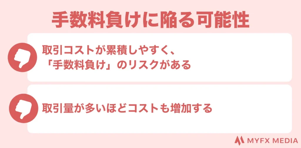 海外FXのスキャルピングのデメリットは手数料負けに陥る可能性がある