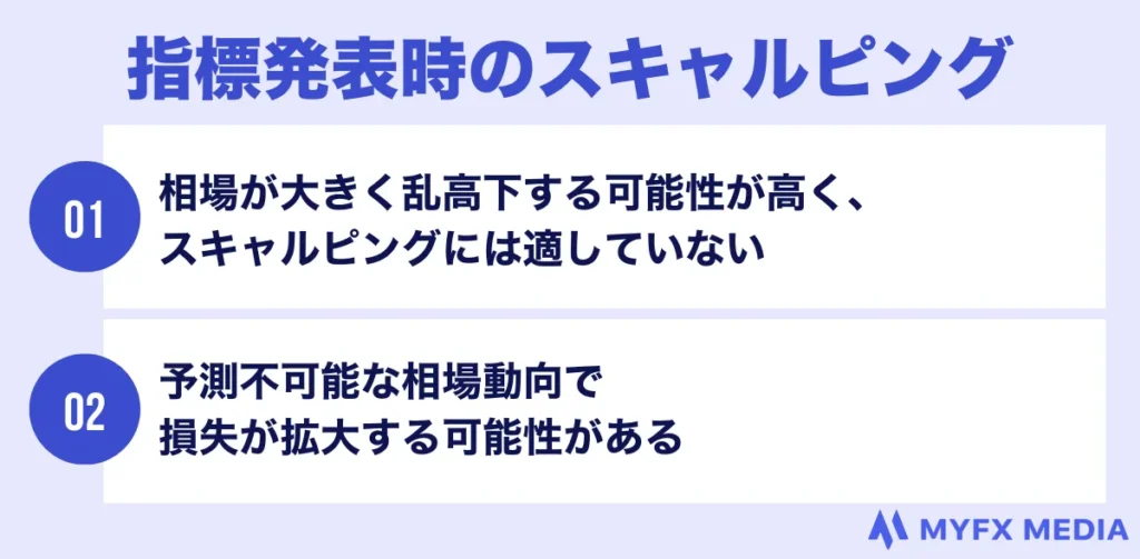 海外FXでは指標発表時のスキャルピングは避ける