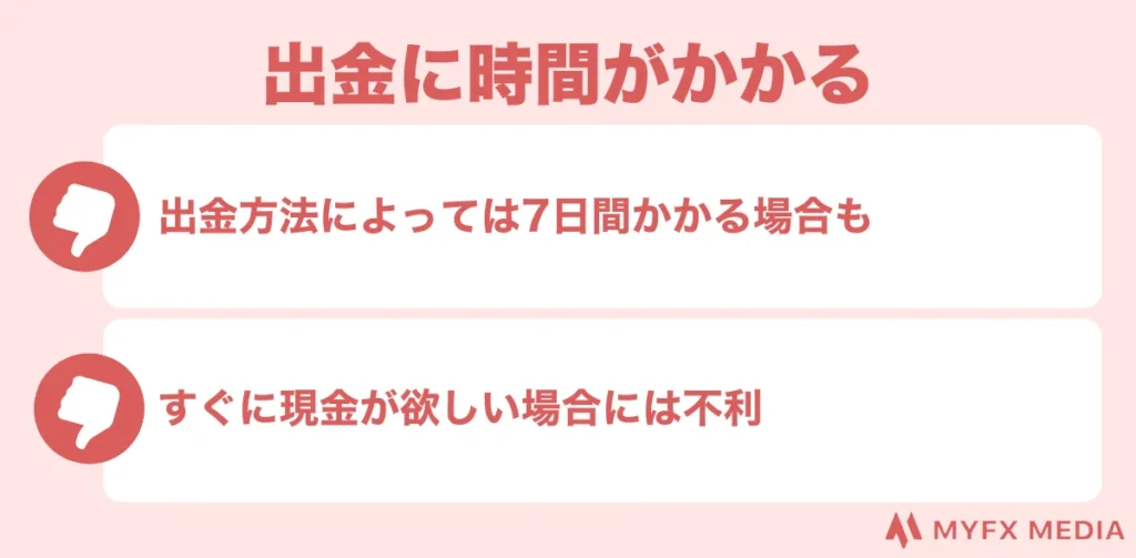 VantageTrading(ヴァンテージ)の悪い評判・口コミ①出金に時間がかかる