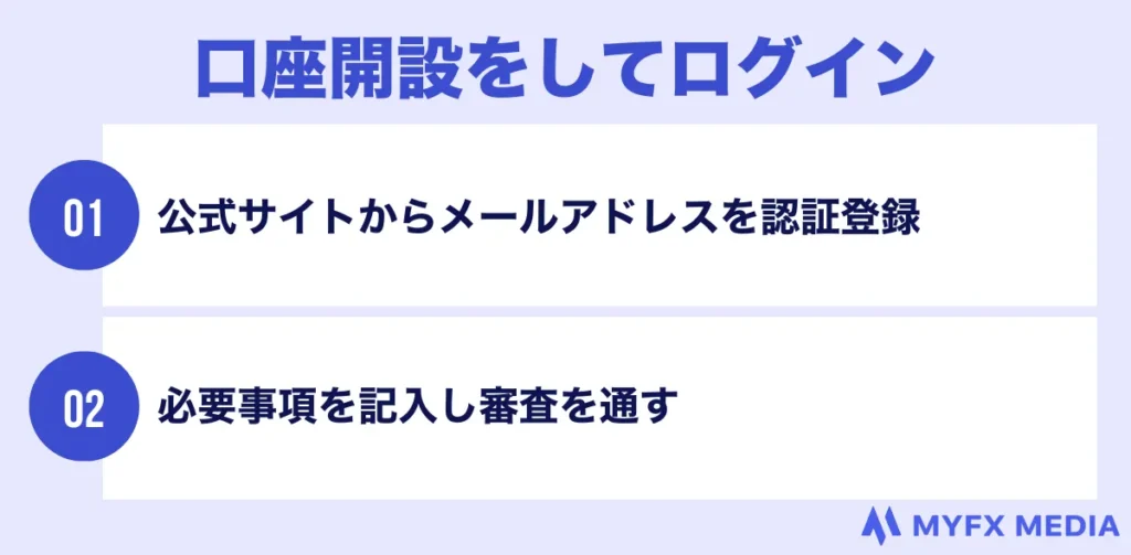 VantageTrading(ヴァンテージ)の始め方①口座開設をしてログインする