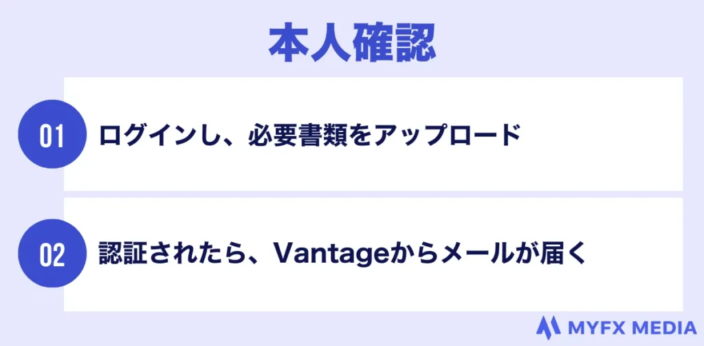 VantageTrading(ヴァンテージ)の始め方②本人確認をする