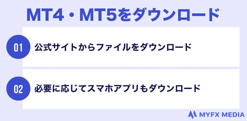 VantageTrading(ヴァンテージ)の始め方③MT4・MT5をダウンロードする