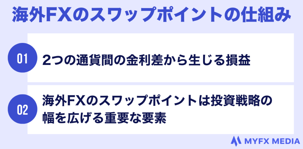 海外FXのスワップポイントの仕組み