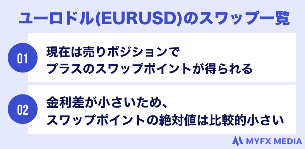 海外fxのユーロドルのスワップ一覧