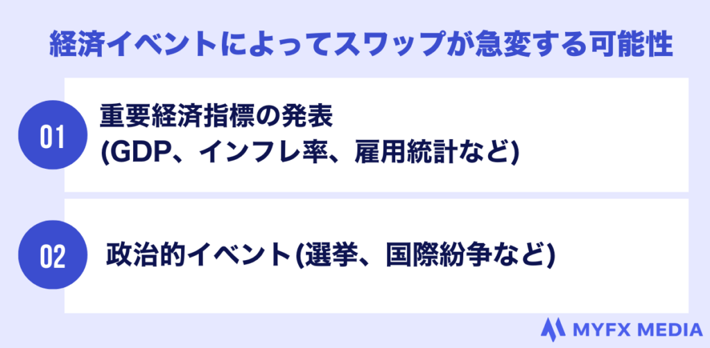 経済イベントによってスワップが急変する可能性