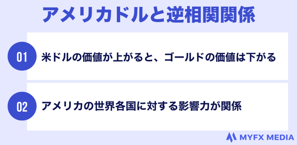 海外fxのゴールドとアメリカドルの関係性