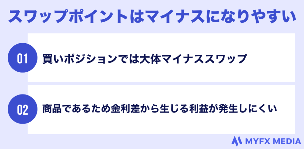 海外fxのゴールドのスワップポイントがマイナスになりやすい