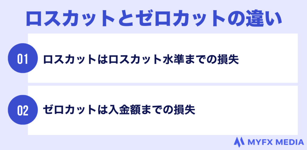 海外fxのロスカットとゼロカットの違い