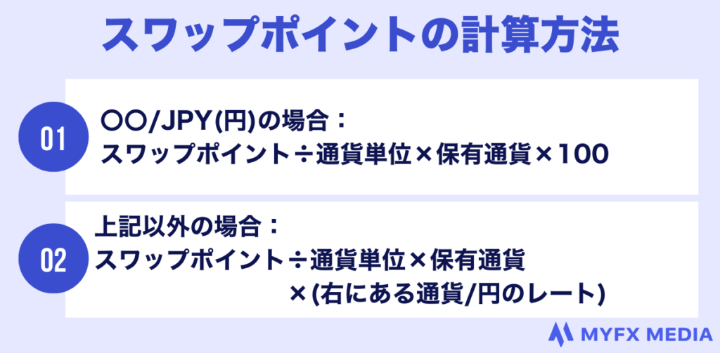 スワップポイントの計算方法
