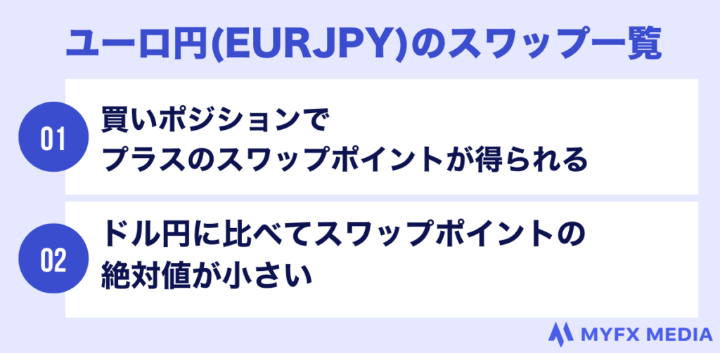 海外fxのユーロ円のスワップ一覧