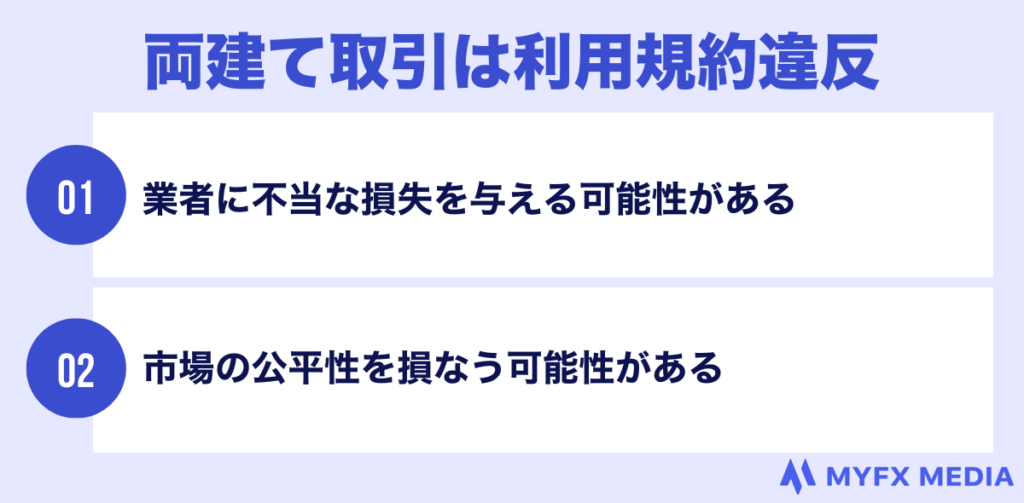 海外fxのゼロカットの両建て取引利用規約違反について