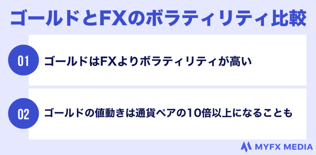 海外fxのゴールドとFXのボラティリティ比較