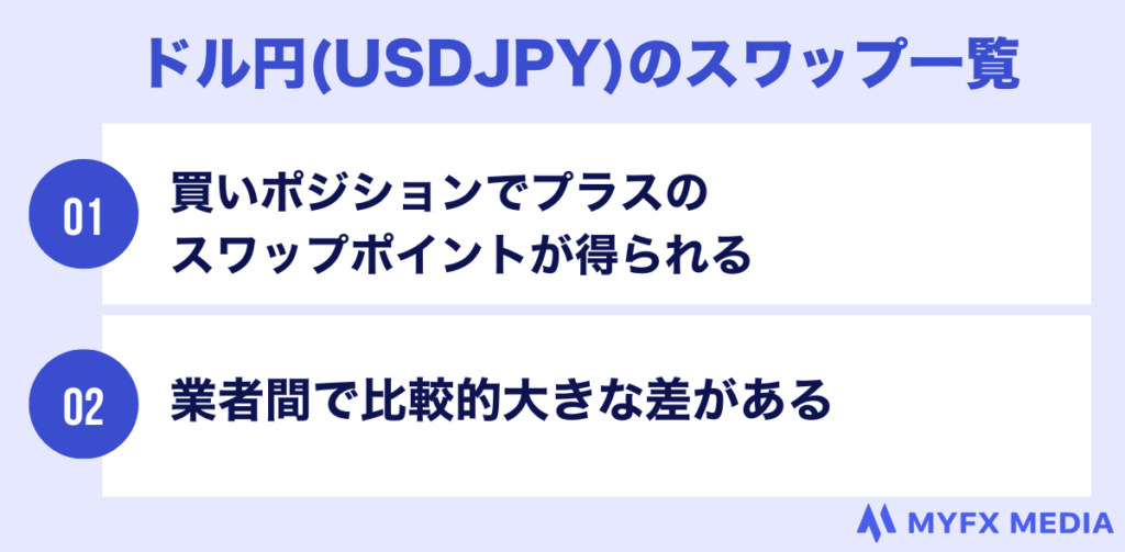 海外fxのドル円のスワップ一覧