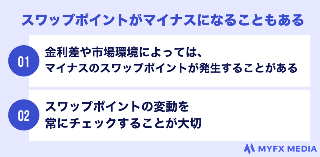 スワップポイントがマイナスになることもある