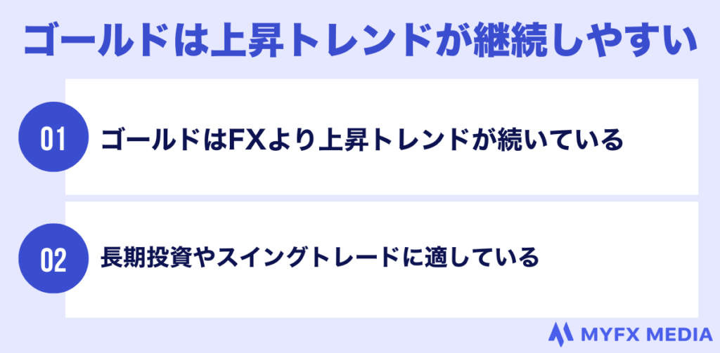 海外fxのゴールドが上昇トレンドが継続しやすい理由