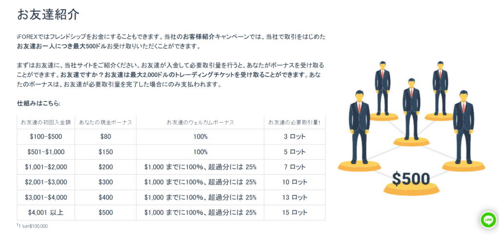 iFOREXの友達紹介キャンペーン