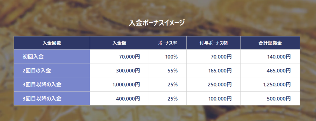 Axon Marketsの入金ボーナスイメージ画像