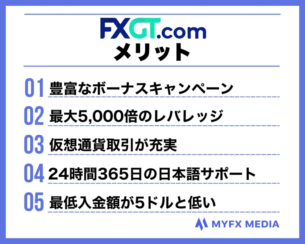 海外FX業者おすすめ比較ランキング6位のFXGTのメリット