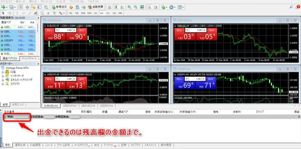 VantageTrading(ヴァンテージ)のMT4/MT5下部の残高以上を申請すると出金拒否の原因となる