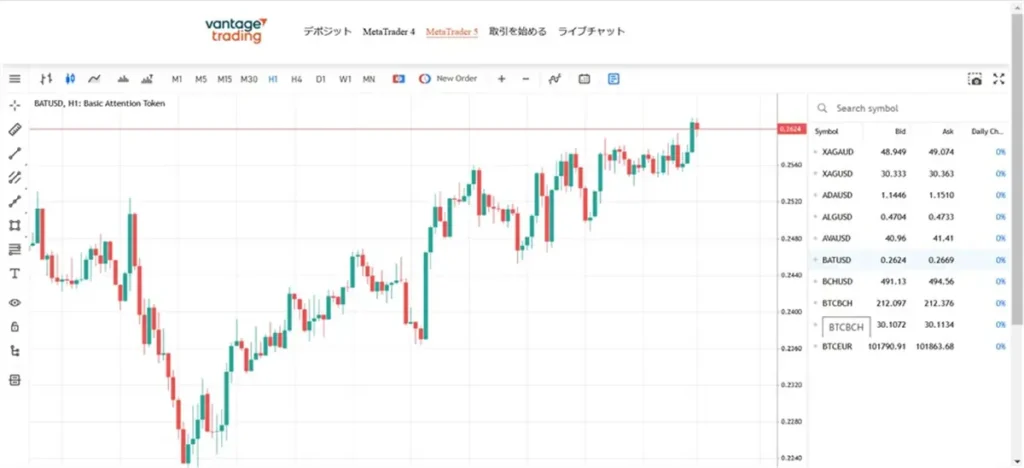 VantageTradingのMT4・MT5のログイン方法ブラウザ版4