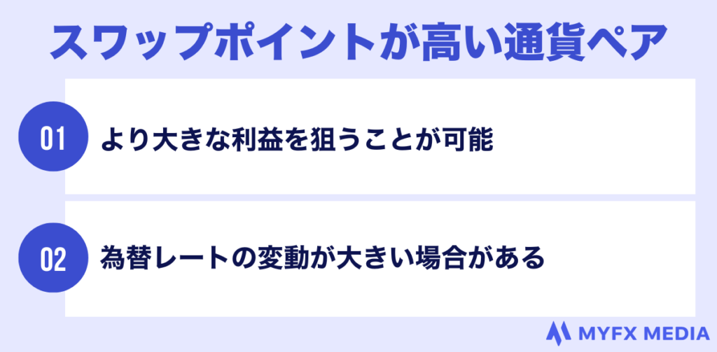 スワップポイントが高い通貨ペア