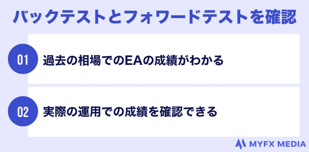 バックテストとフォワードテストを確認