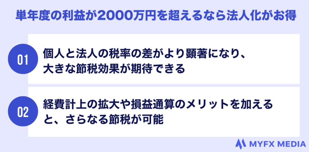 単年度の利益が2000万円を超えるなら法人化がお得