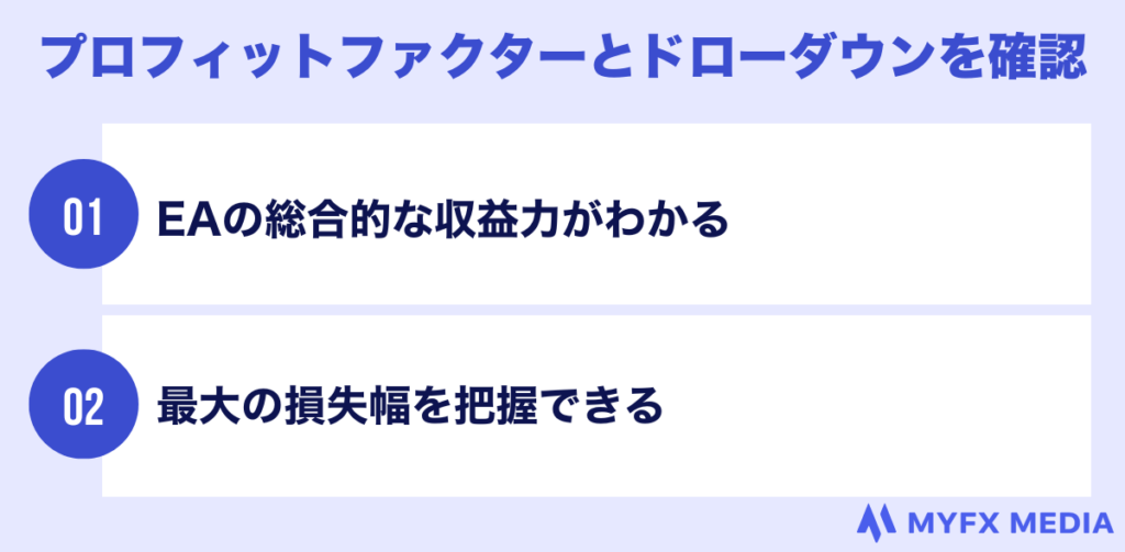 プロフィットファクターとドローダウンを確認