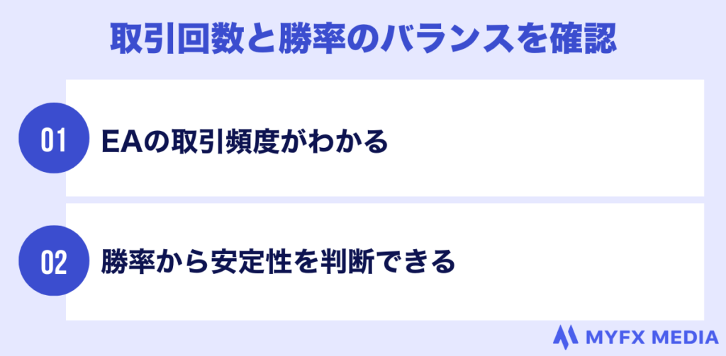 取引回数と勝率のバランスを確認