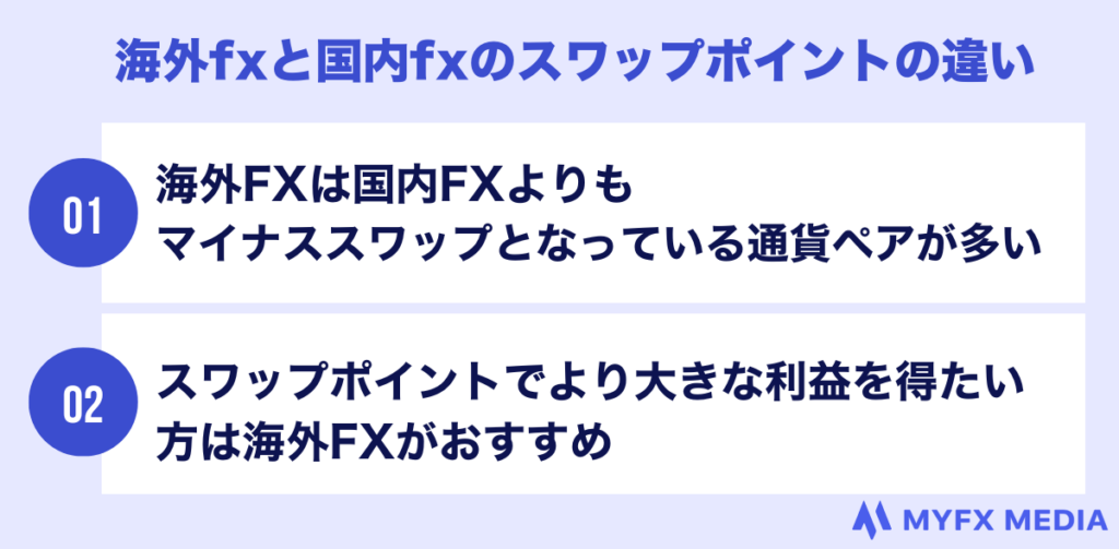 海外fxと国内fxのスワップポイントの違い