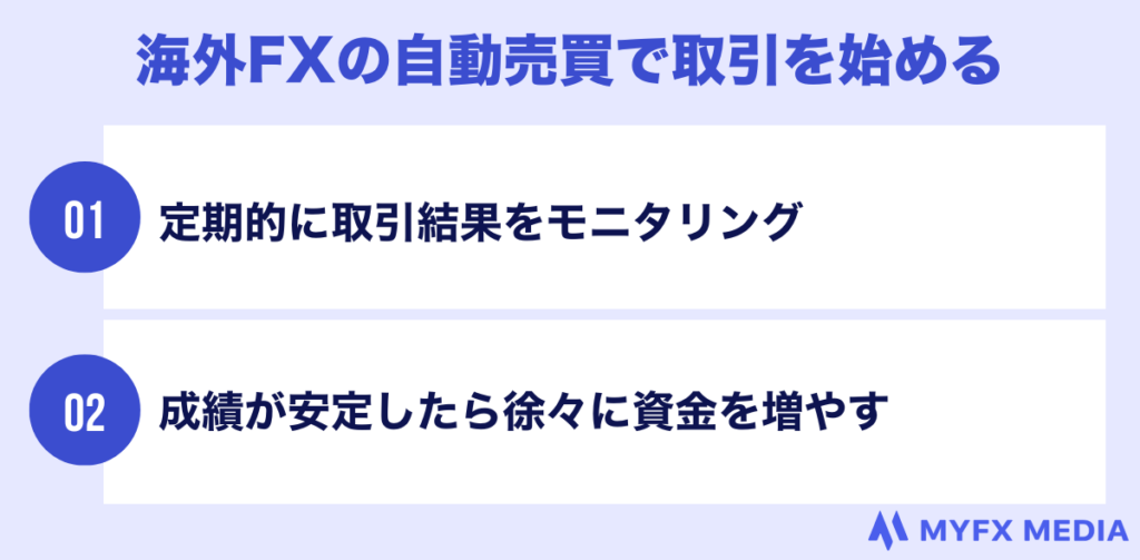 海外FXの自動売買で取引を始める