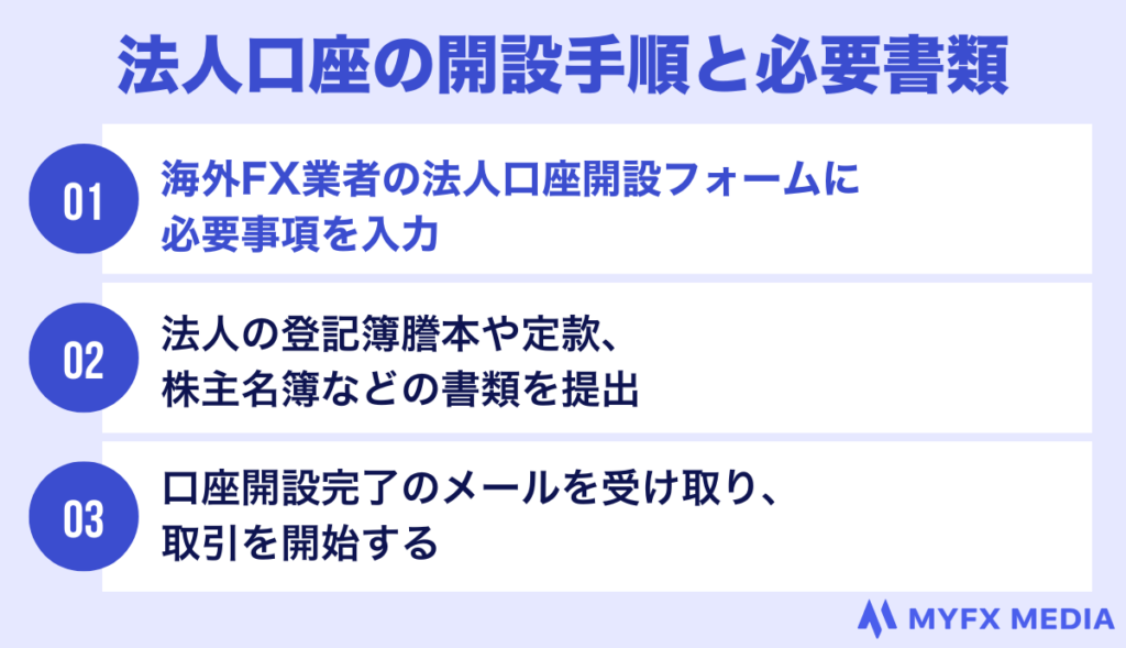 法人口座の開設手順と必要書類