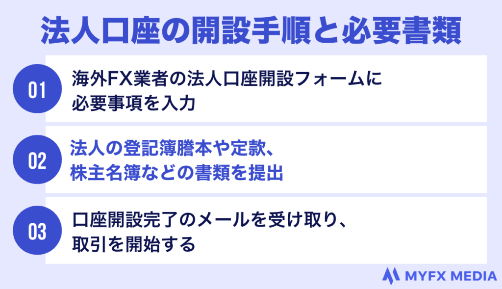 法人口座の開設手順と必要書類