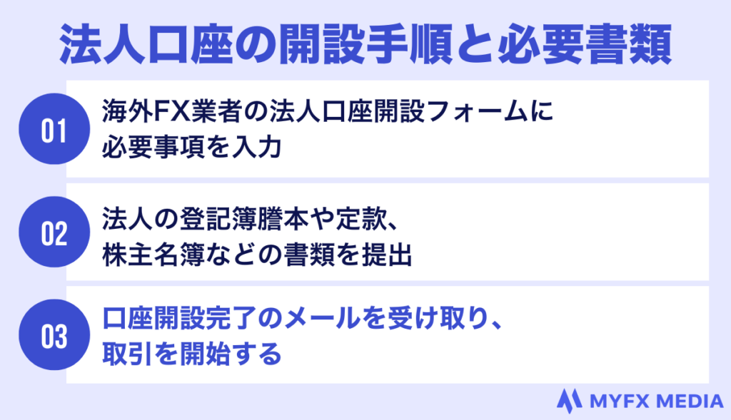 法人口座の開設手順と必要書類