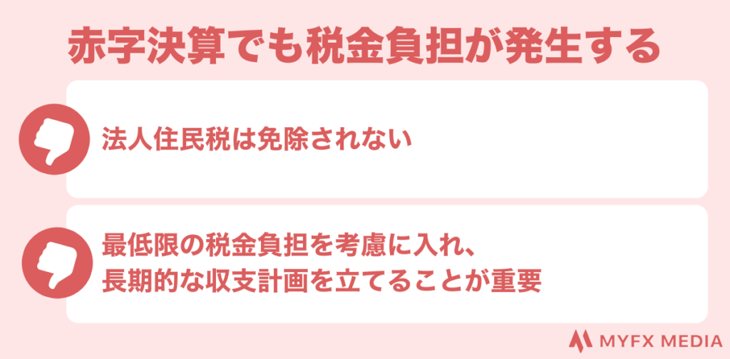 赤字決算でも税金負担が発生する