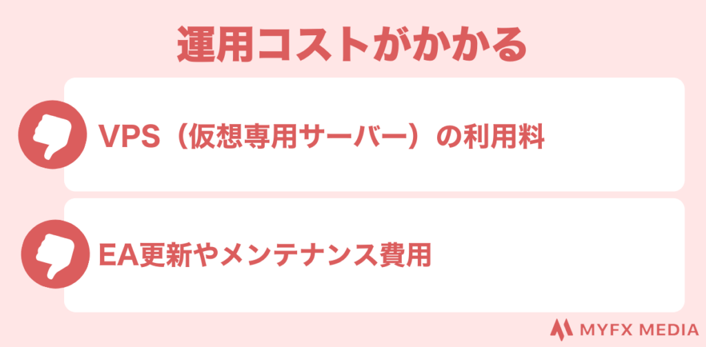 運用コストがかかる