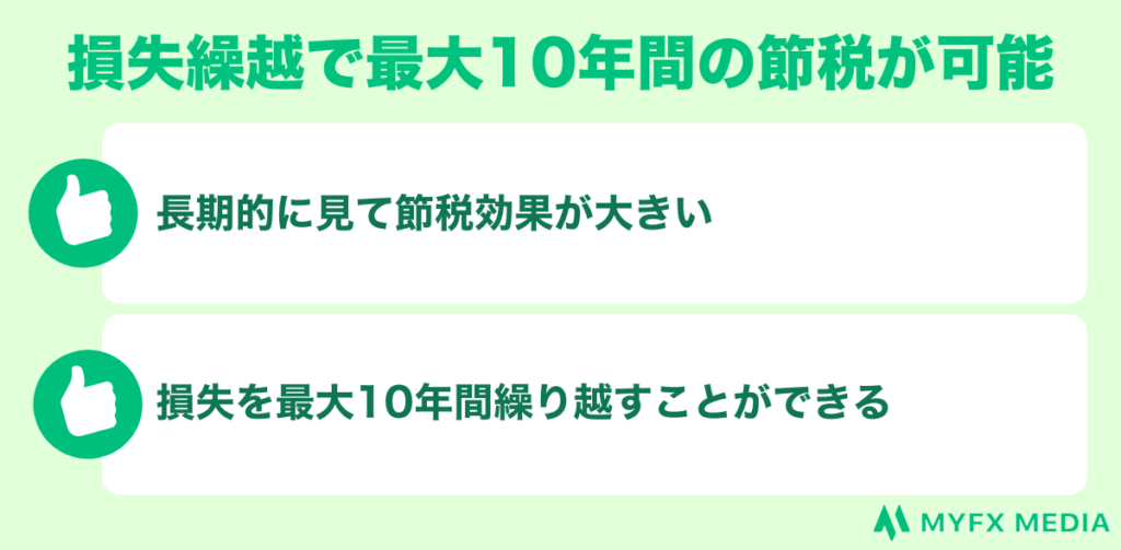 損失繰越で最大10年間の節税が可能