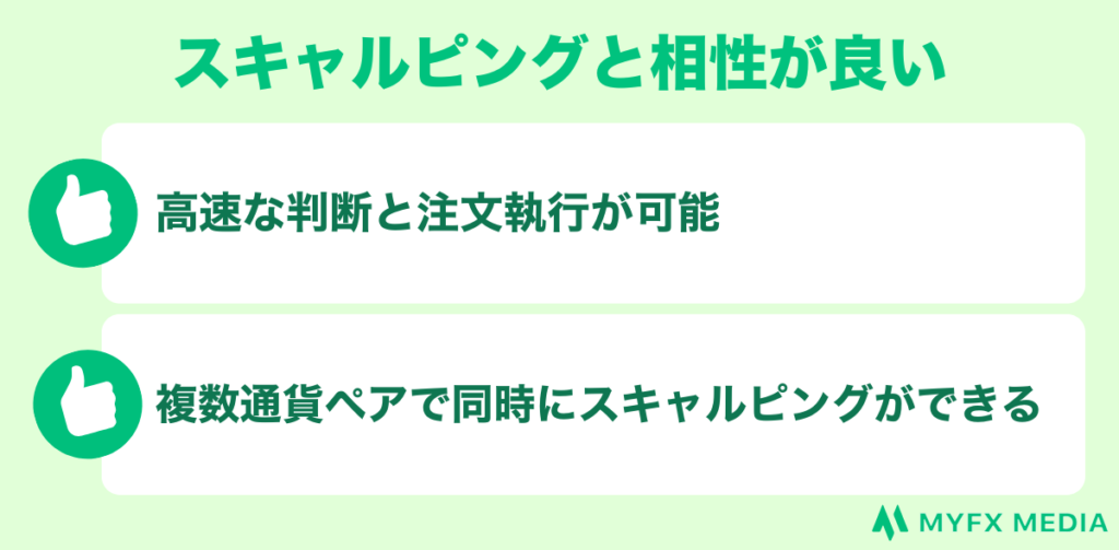 スキャルピングと相性が良い