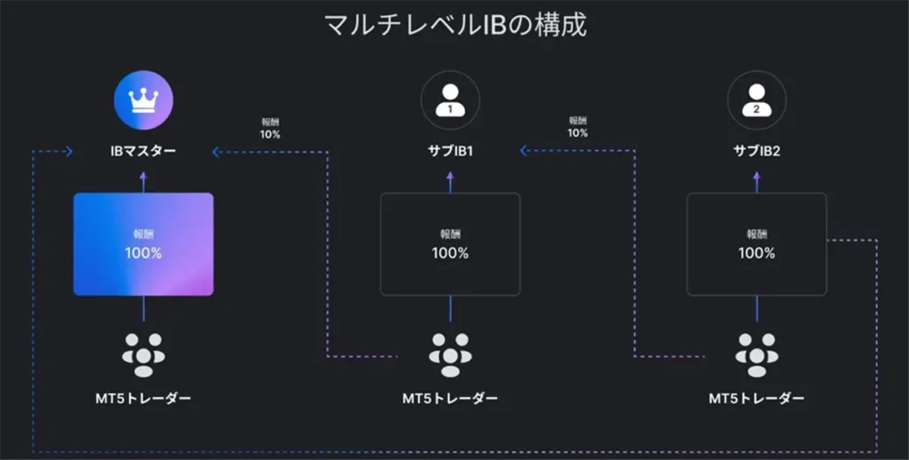 bitcastleのボーナスキャンペーンまとめ1