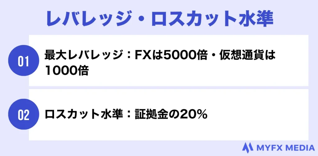 FXGTのレバレッジ・ロスカット水準