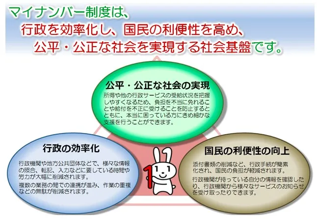 口座開設時にマイナンバー提出が義務化されているのは国内FX業者のみで海外FXでは不要