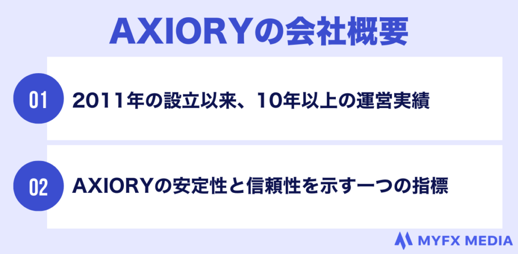 AXIORYの会社概要