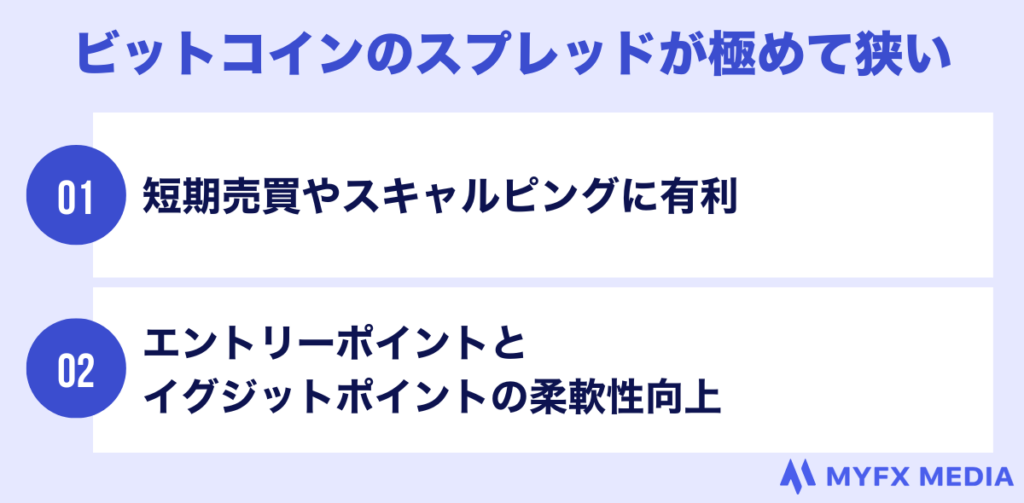 ビットコインのスプレッドが極めて狭い