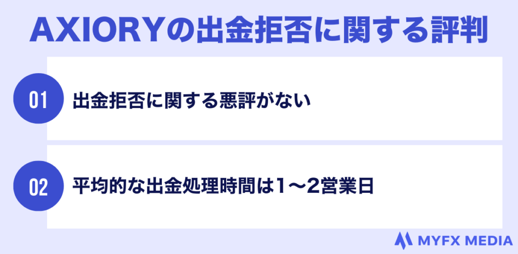 AXIORYの出金拒否に関する評判