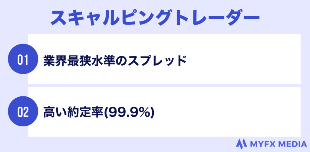 AXIORYはスキャルピングトレーダー向き