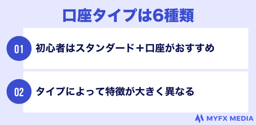 FXGTの口座タイプは6種類