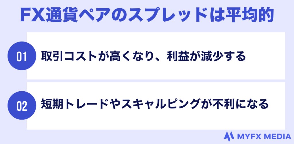 FX通貨ペアのスプレッドは平均的