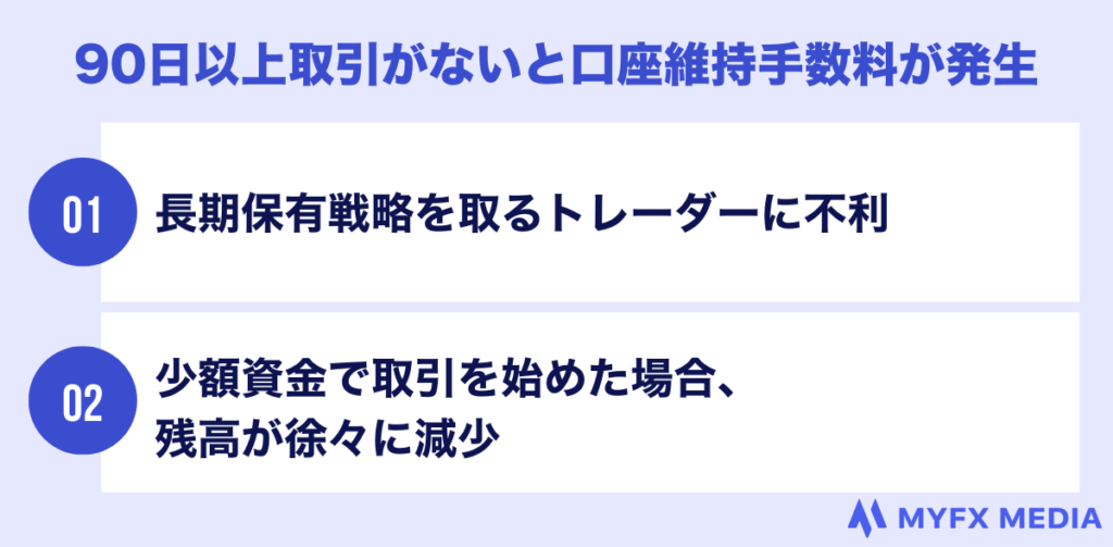 90日以上取引がないと口座維持手数料が発生