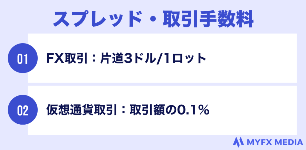 FXGTのスプレッド・取引手数料