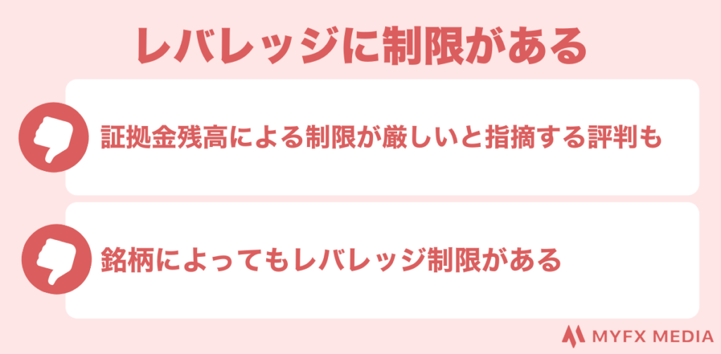 AXIORYはレバレッジ制限がある